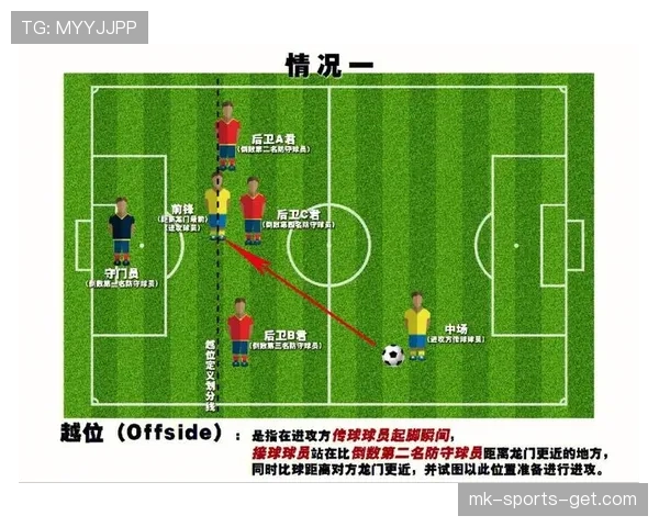 越位线如何判定？关键在进攻方最后一名防守球员位置