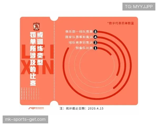 重罚规则详解：哪些情形会触发足球比赛中的重罚？