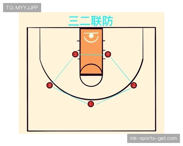 篮球发球规则中关于五秒违例与站位限制的具体条款解析