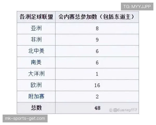 2026世界杯48支球队分12个小组赛制规则怎么安排
