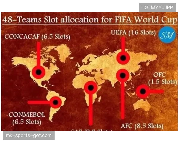 2026世界杯48队12小组赛制如何分配和晋级规则详解
