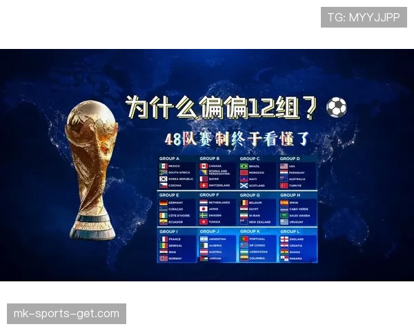 2026世界杯小组赛规则详解：48队12个小组怎么分组和晋级