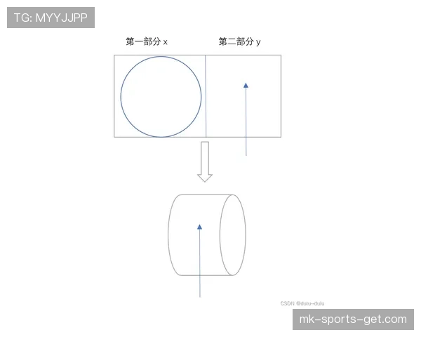 防守圆柱体扩展规则详解：如何理解球员合法防守空间？